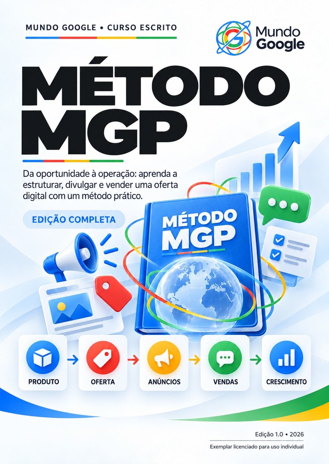 Capa principal do Método MGP